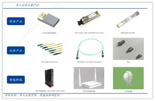 华工科技 国内激光设备与光通信器件的双料先锋