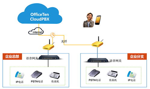 网经科技 构建智能网络，缔造沟通价值